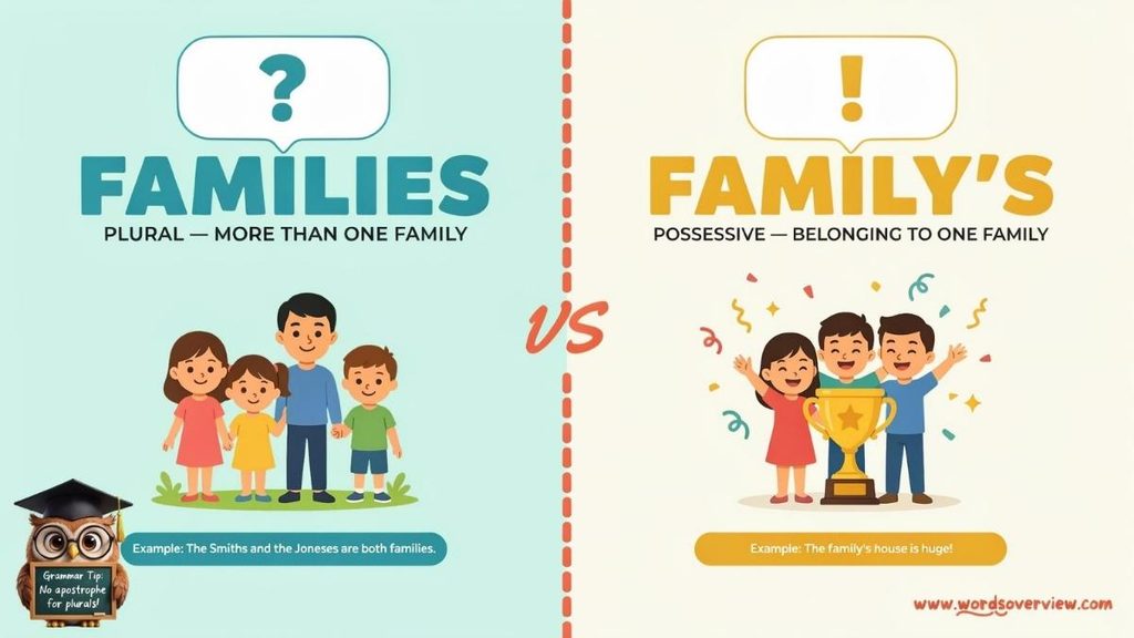 Family’s or Families