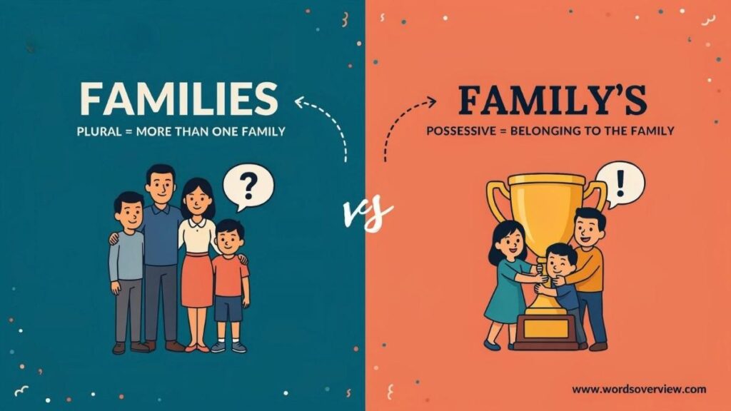 Families or Family’s Correct Usage and Difference