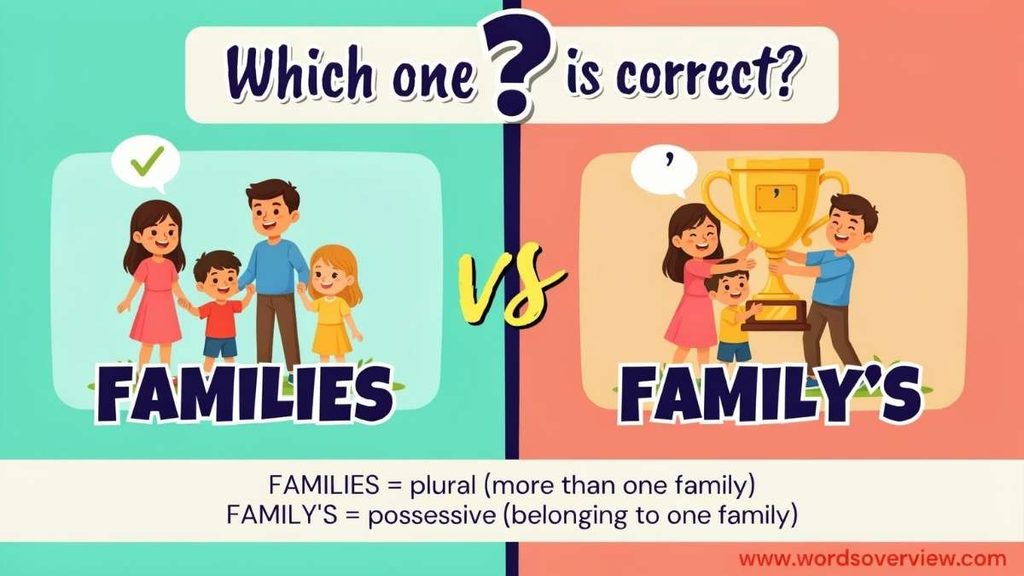 Family’s or Families: What’s the Difference?